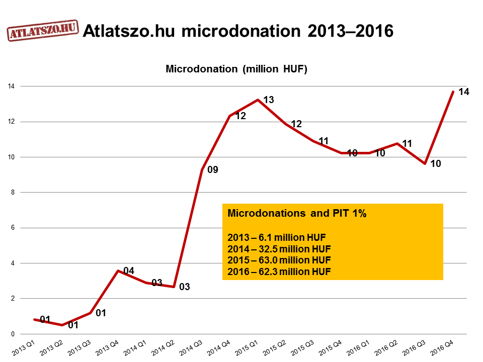 Atlatszo Hu 2016 Micro