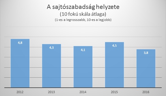 Sajtoszab 2016 1