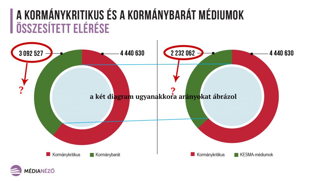 Medianezo Eleresek Grafika2