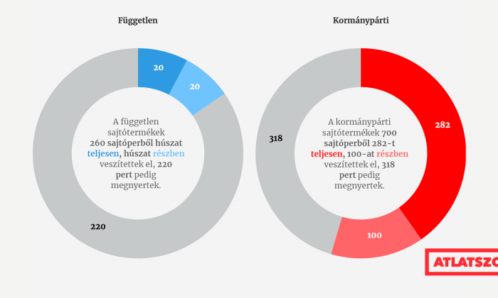 2022sajtoperboritoalt