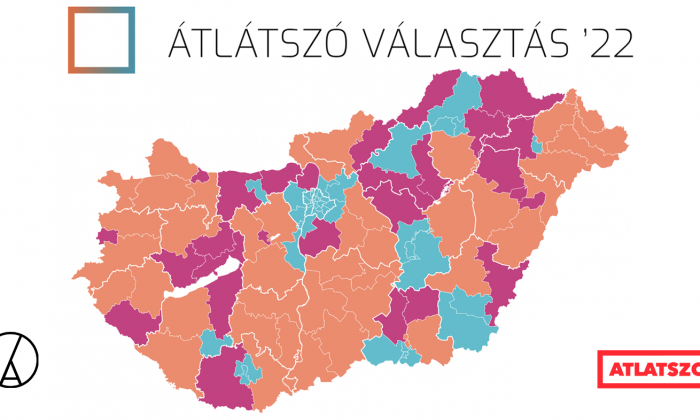 Atlatszovalasztasborito