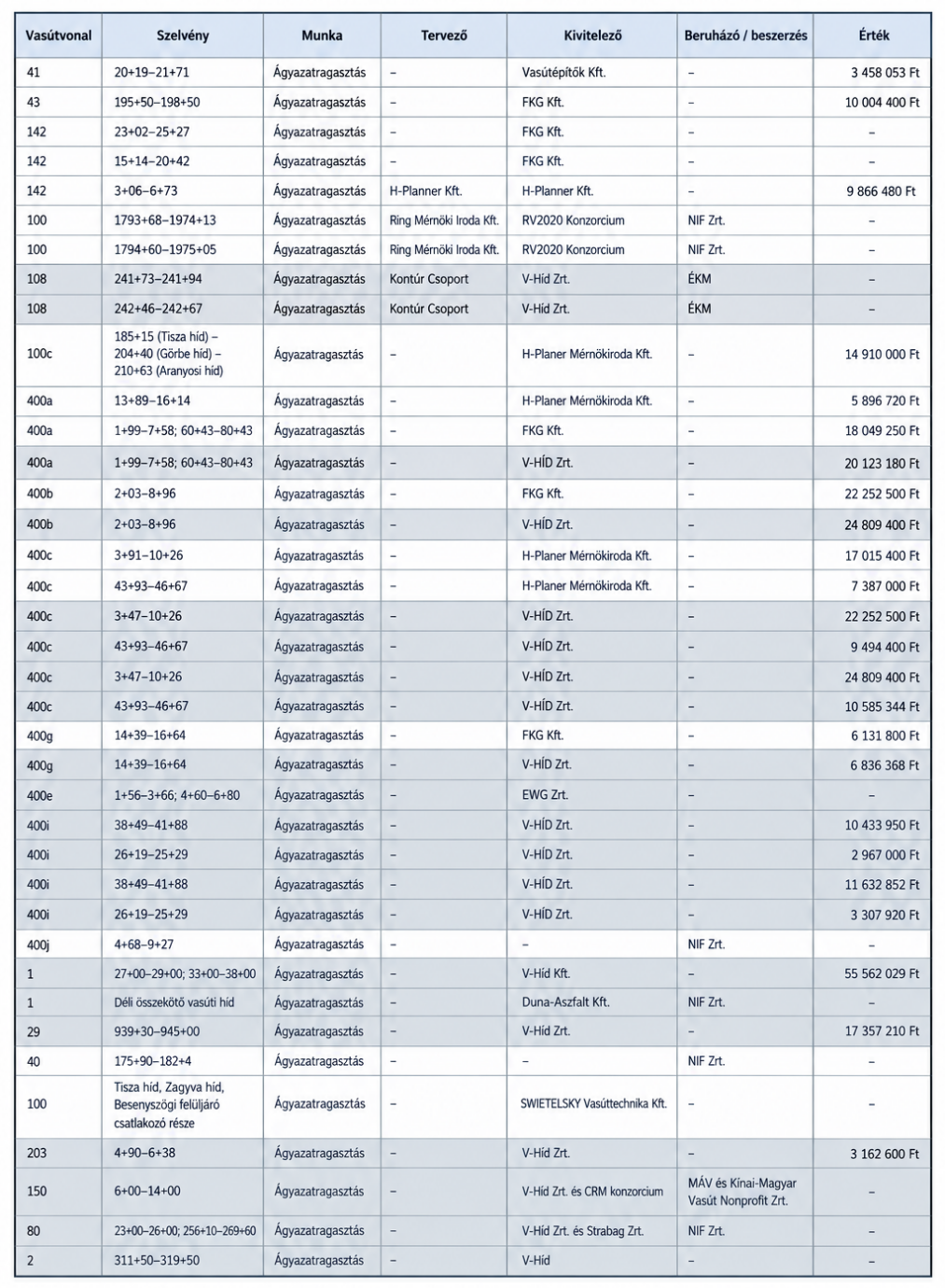 List